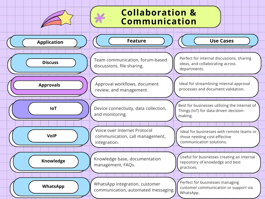 Odoo Review for Collaboration & Collaboration
