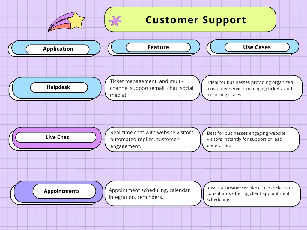 Odoo Review for Customer Support
