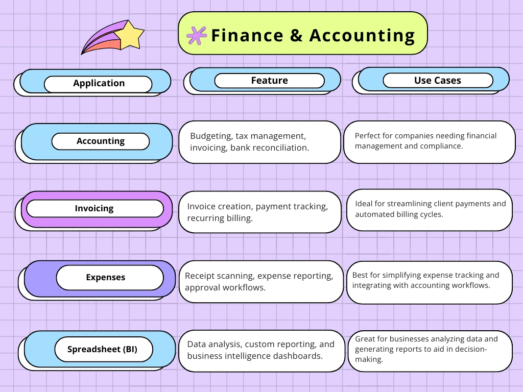 Odoo Review for Finance & Accounting
Odoo Review for Finance & Accounting
