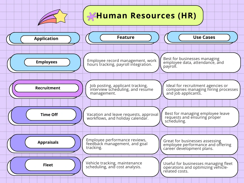 Odoo Review for Human Resources (HR)
