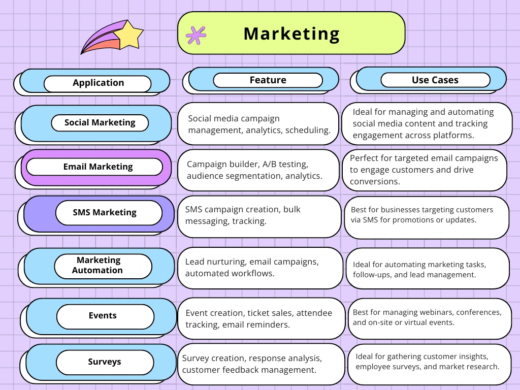 Odoo Review for Marketing
