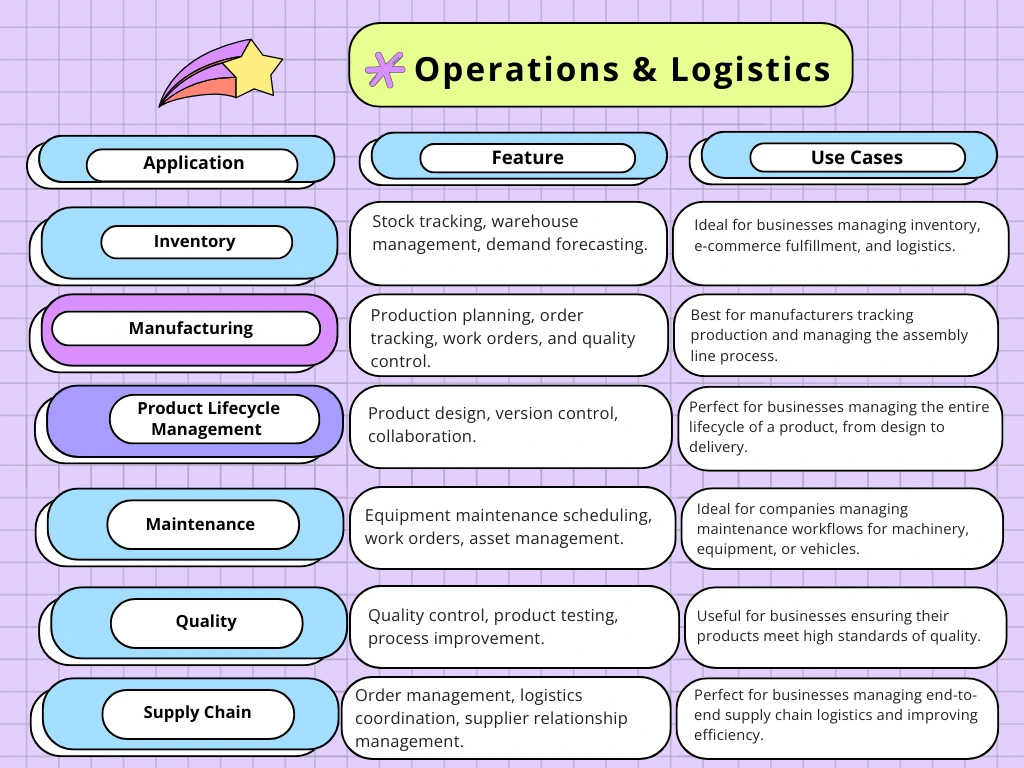 Odoo Review for Operations & Logistics
