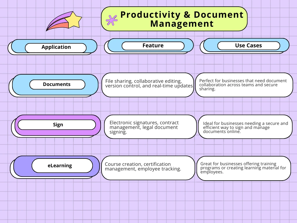 Odoo Review for Productivity & Document Management
