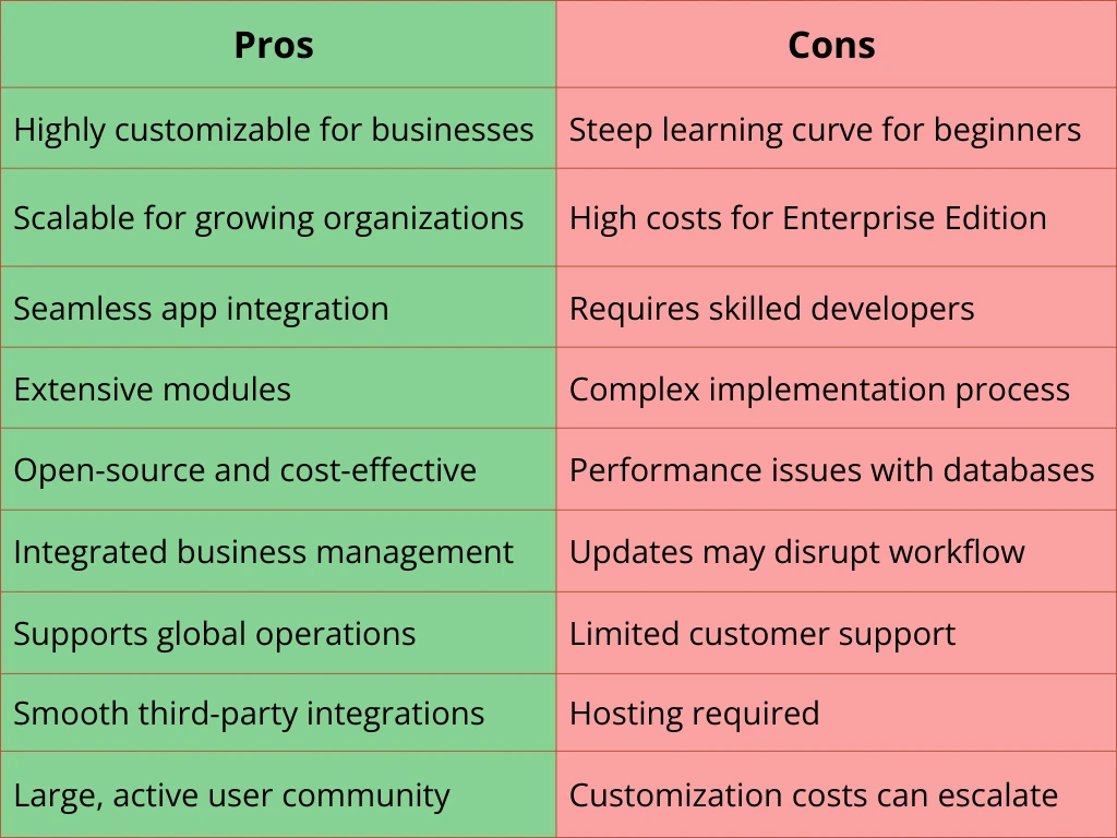 pros and cons of Odoo