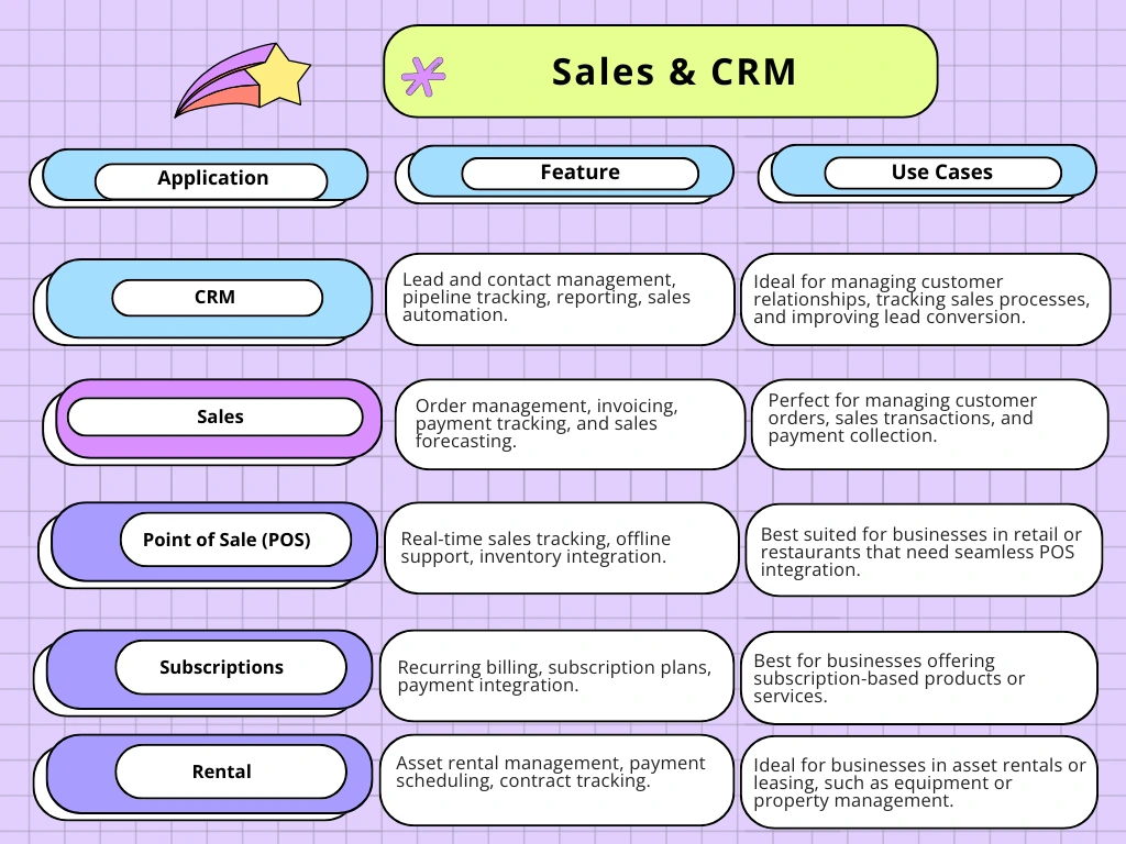 Odoo review for Sales & CRM