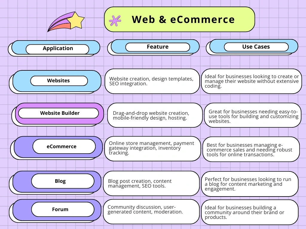 Odoo Review for Web & eCommerce
