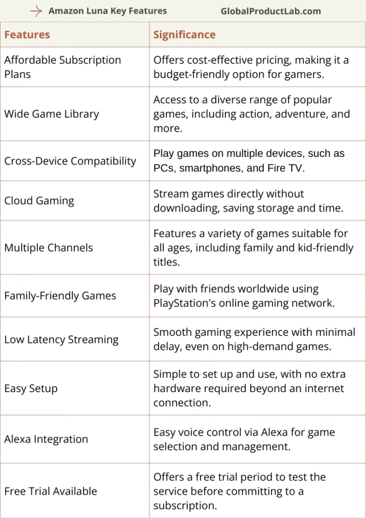 Amazon Luna Key Features