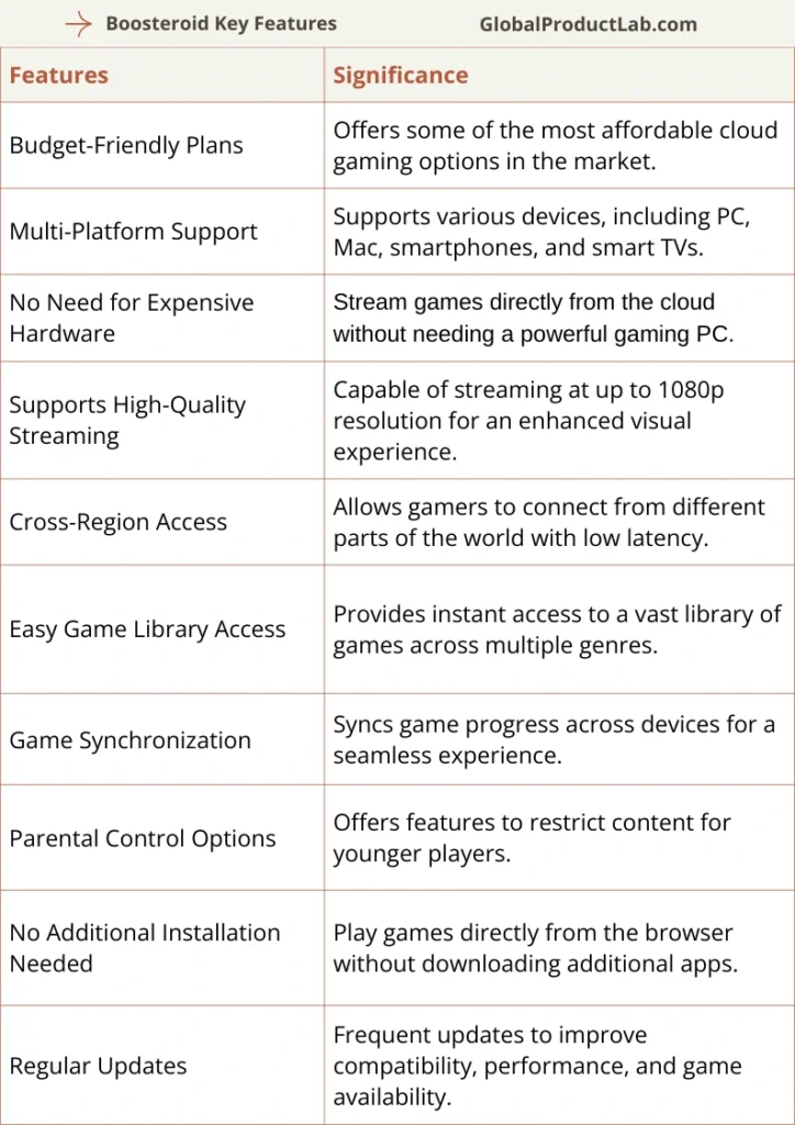 Boosteroid Key Features 