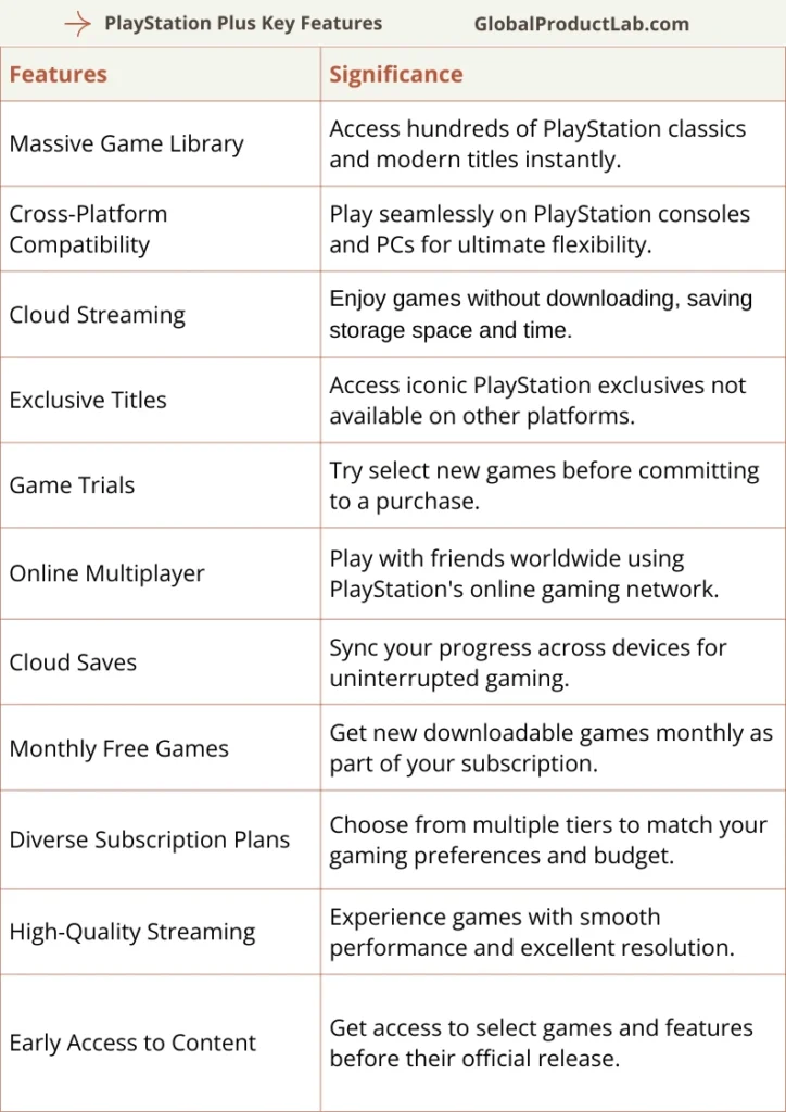 PlayStation Plus Key Features