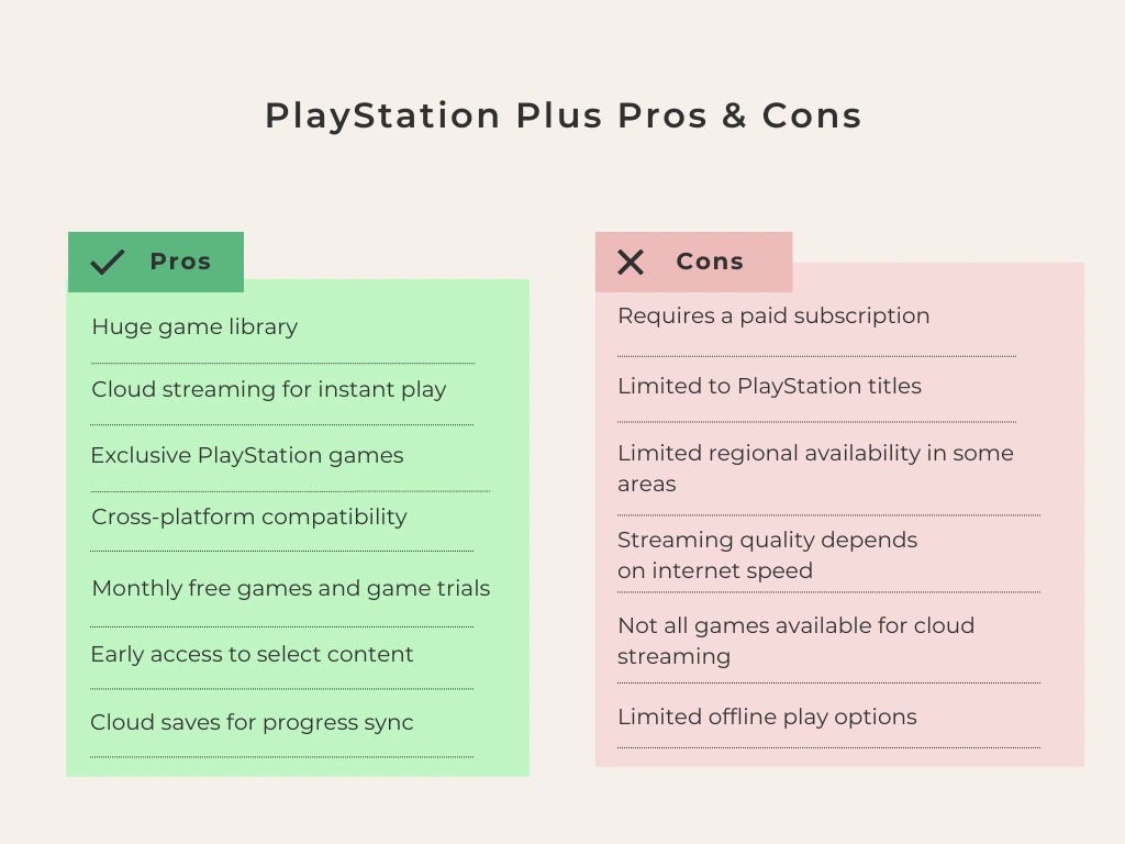 PlayStation Plus Pros & Cons