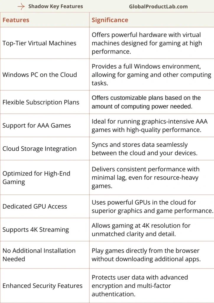 Shadow Key Features