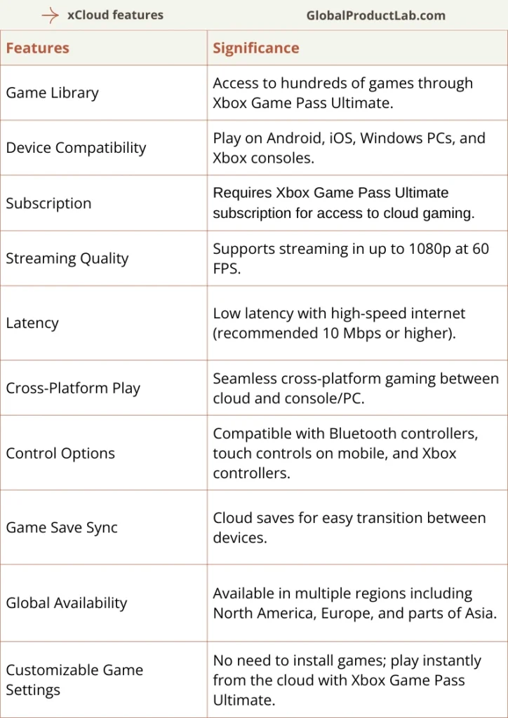 Xbox Cloud Gaming (xCloud) features