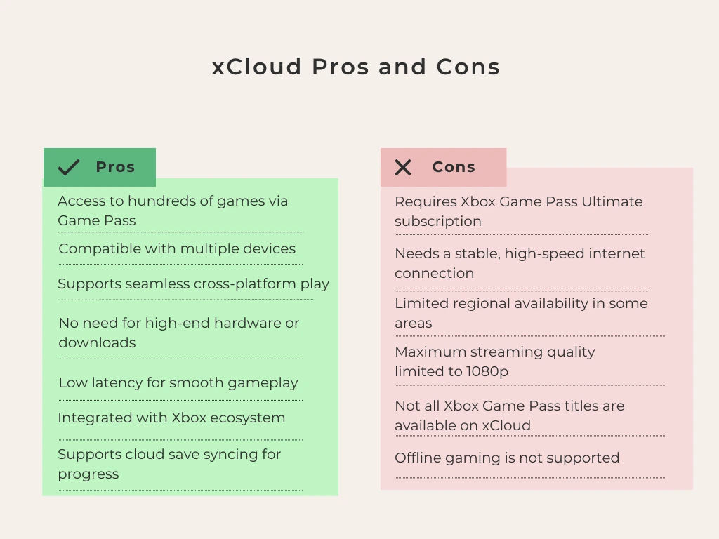 xCloud Pros and Cons